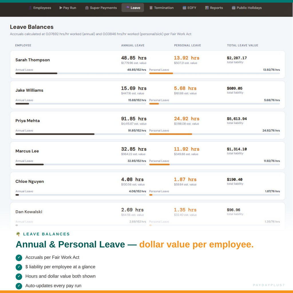 Leave balances report for employees with details on annual and personal leave hours and values.