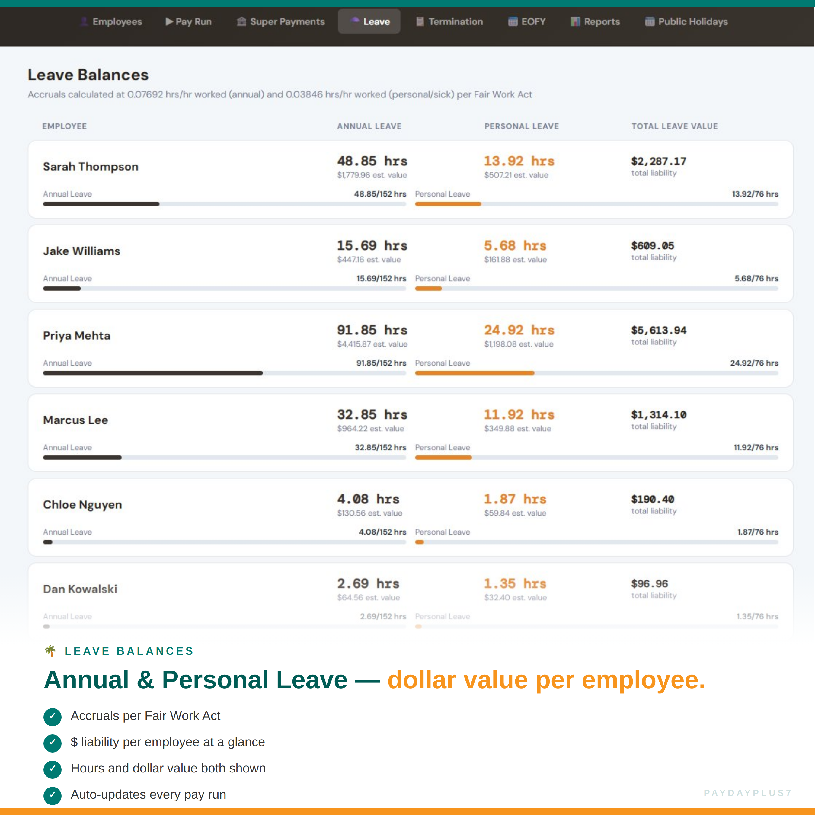 Leave balances report for employees with details on annual and personal leave hours and values.