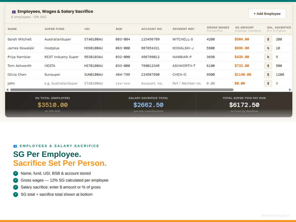 Employee payroll spreadsheet with details on wages and salary sacrifice.