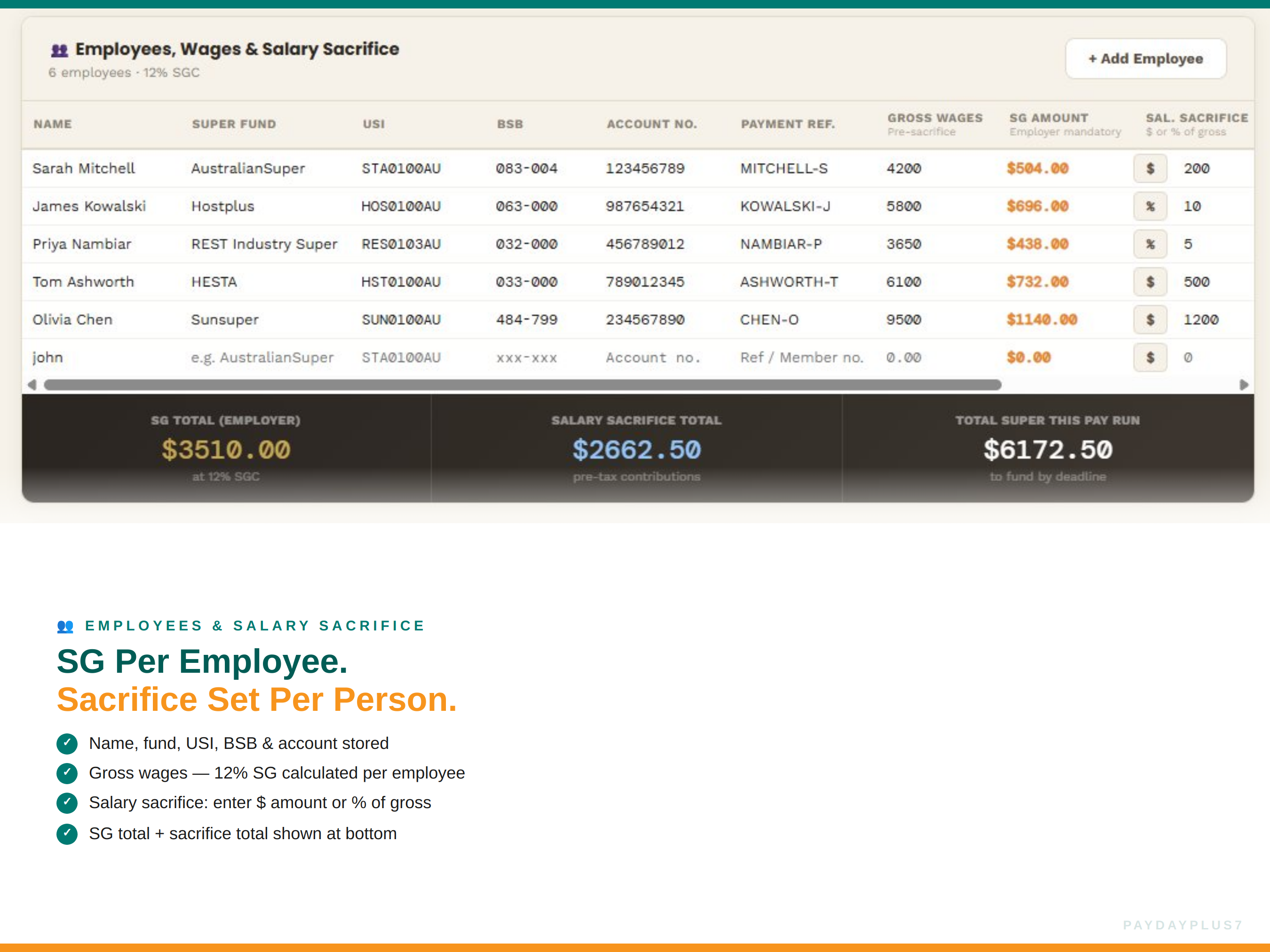 Employee payroll spreadsheet with details on wages and salary sacrifice.