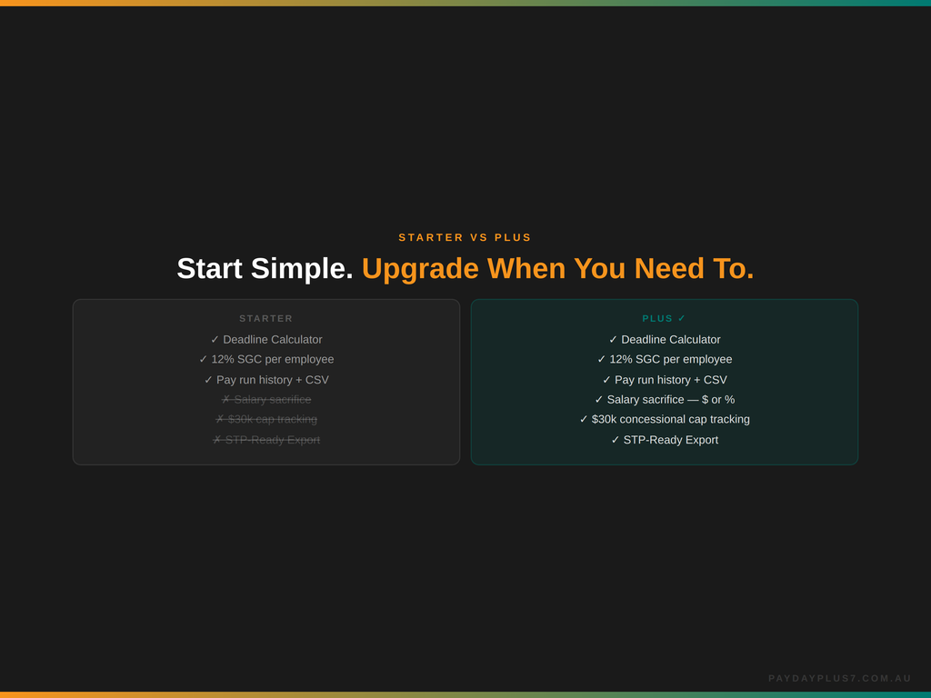 Comparison chart of Starter and Plus plans with features listed on a dark background.